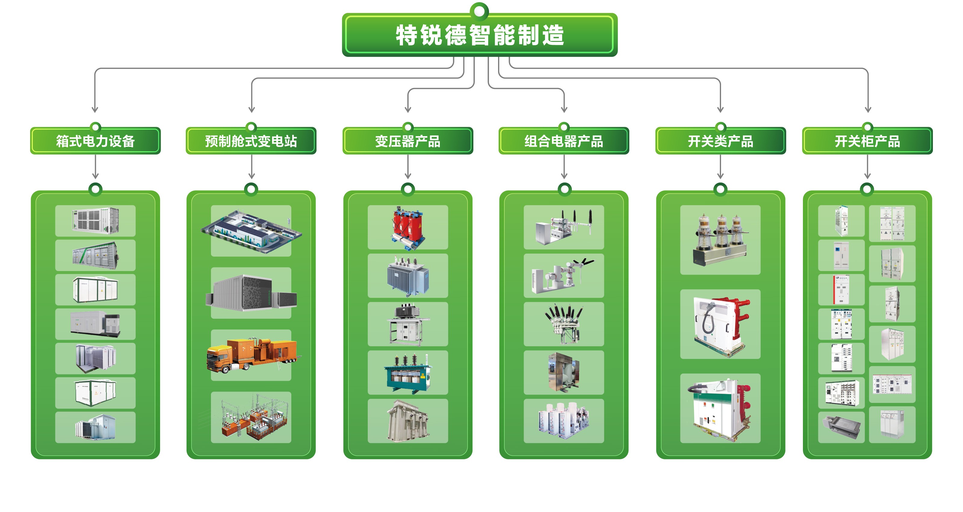 解决方案